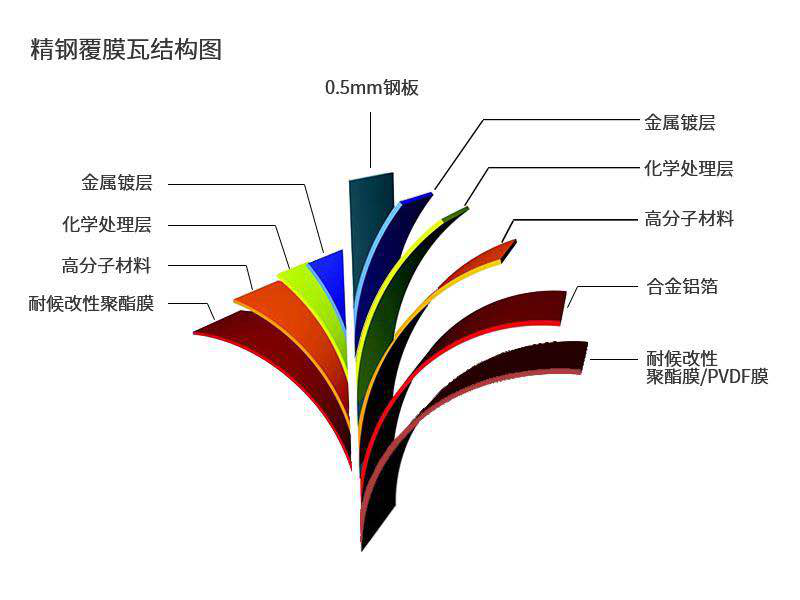 材質圖1 材質圖1